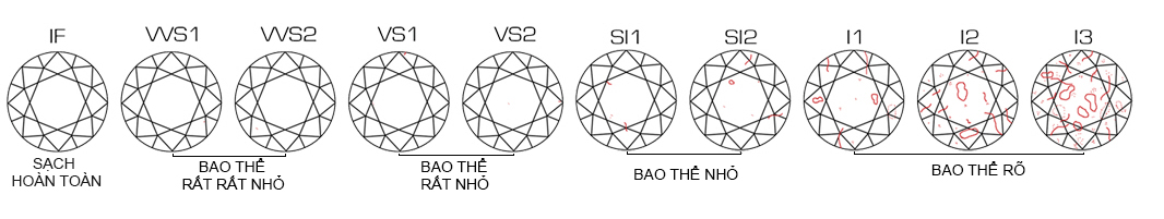 Kiểm định kim cương